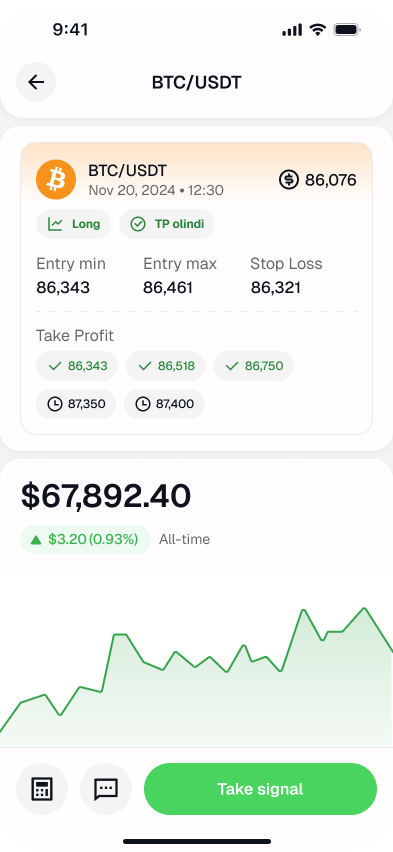 A single signal in Use7en with entry, stop loss and take-profit levels.